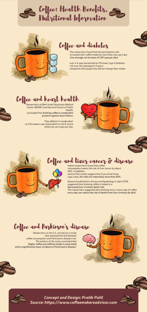 coffee-health-benefits-infographic