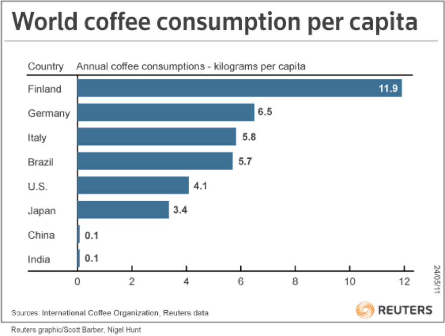 What It’s Like To Work In The Coffee Industry? coffeeking.io